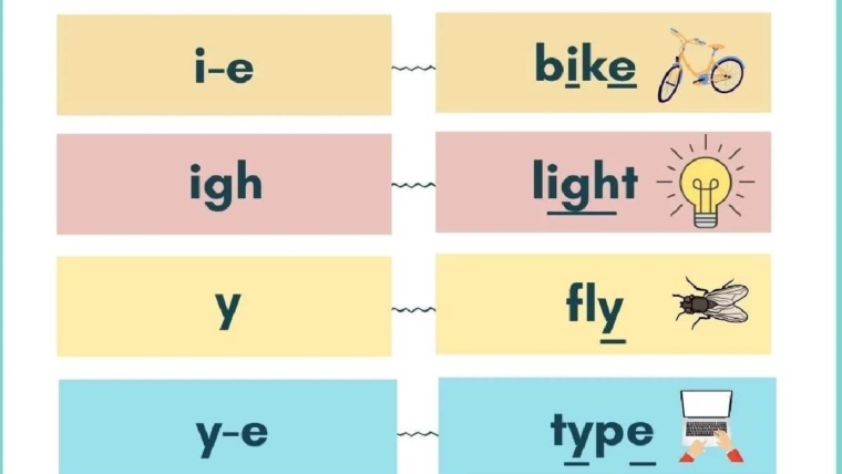 i sound words with pictures worksheet