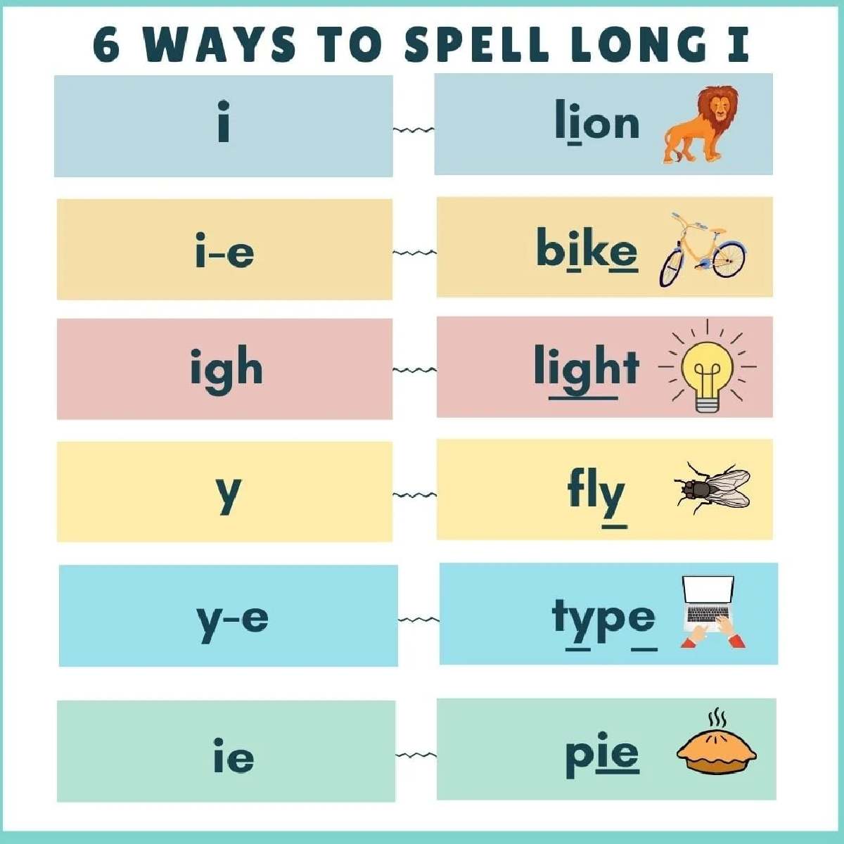 i sound words with pictures worksheet