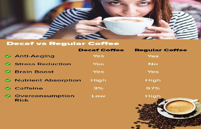 Health Benefits Of Decaf Coffee